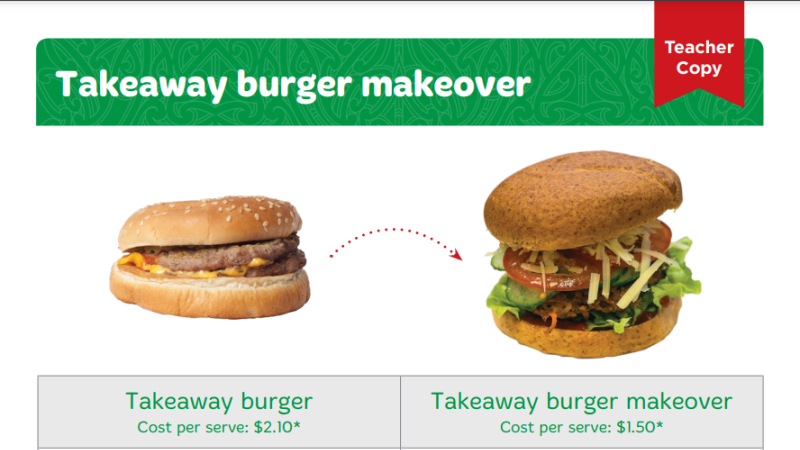 Takeaway burger makeover teacher copy Y8 l6