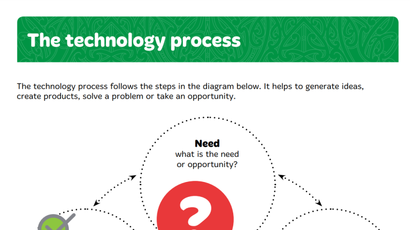 The technology process Y8 L1