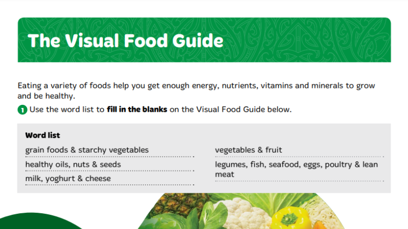 Visual Food Guide Y7 L2