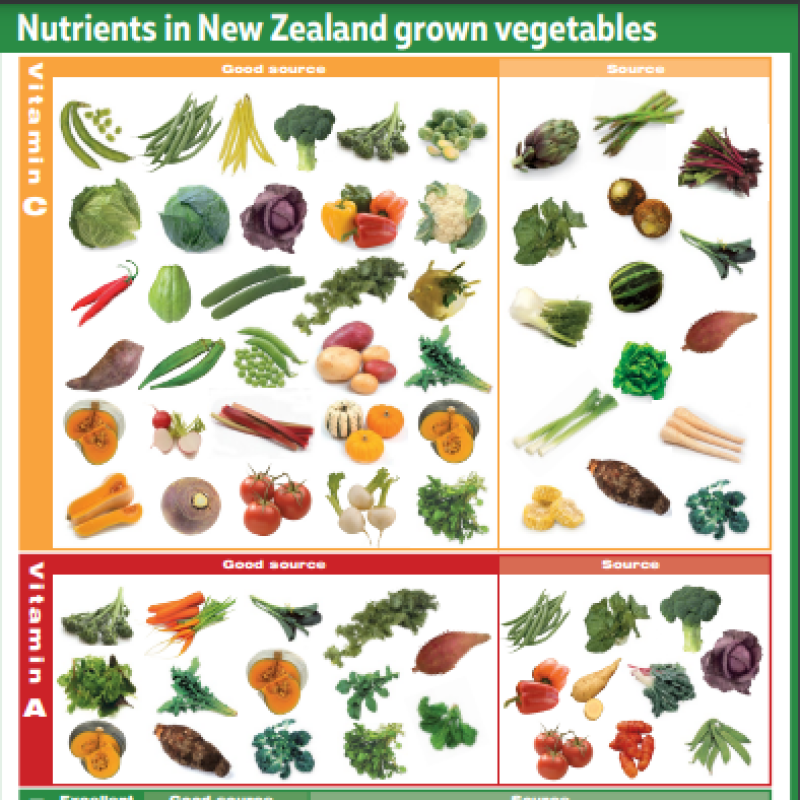 Nutrients in New Zealand Vegetables 