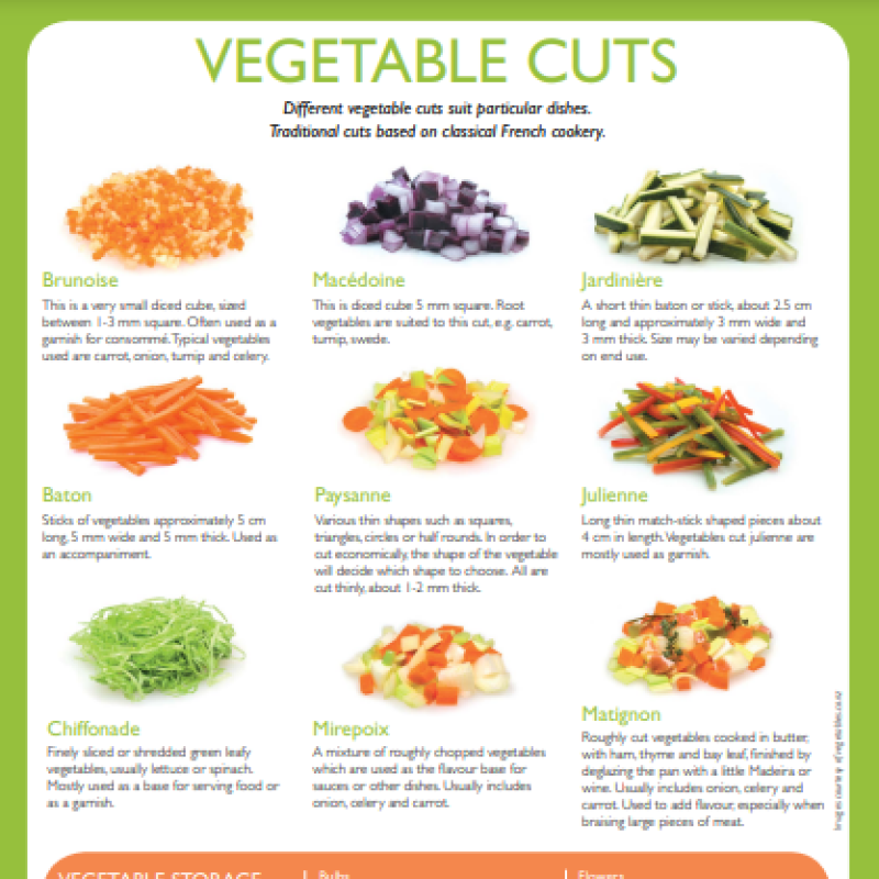 Vegetable Cuts