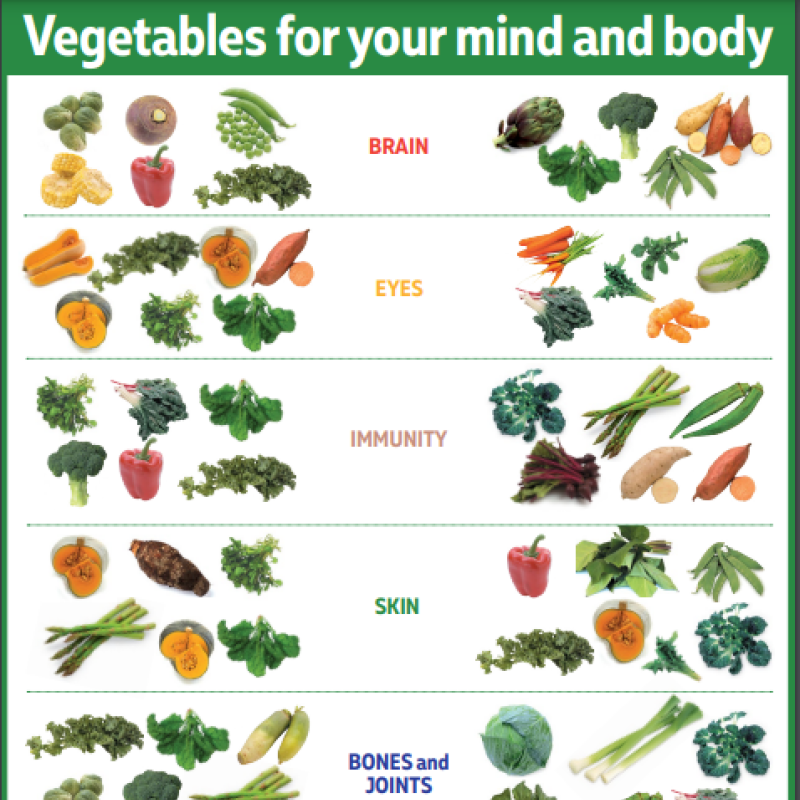 Vegetables for Mind and Body