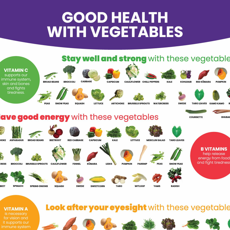 Poster A2 Good Health with Vegetables WEB thumbnail v2